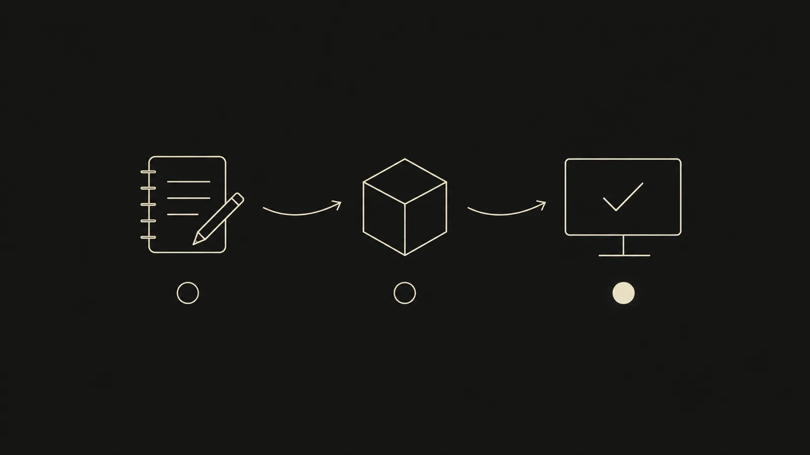 Les trois étapes d’un développement IA : le cadrage (carnet), le prototype (cube) puis la mise en production (écran avec coche).